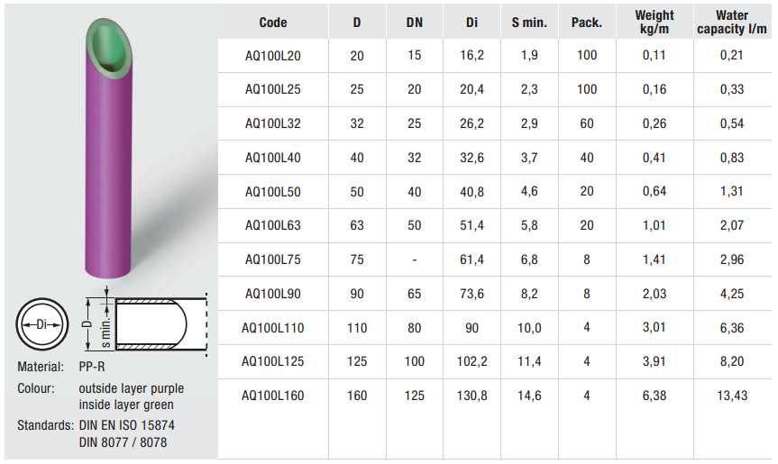 进口水管,德国水管,德国天生赢家凯发一触即发